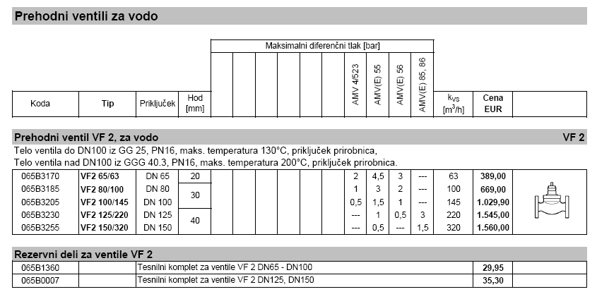 Prehodni ventil za vodo VF2